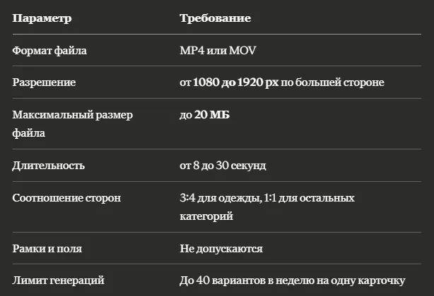 Как настроить видеообложку Озон для роста CTR