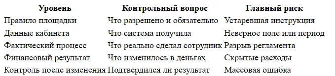 Магазин на Авито: чем отличается от обычного профиля
