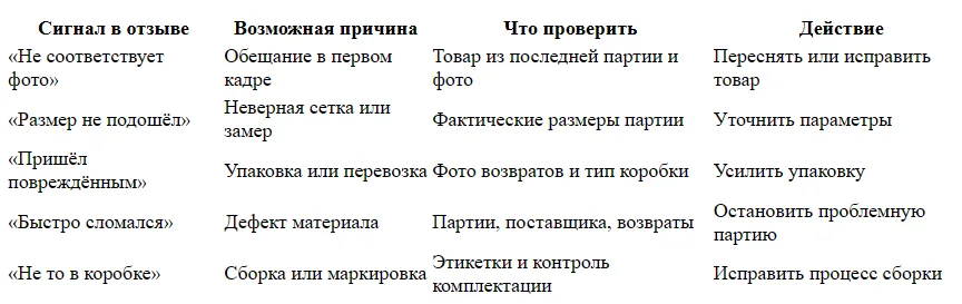 Как повысить рейтинг продавца на Wildberries