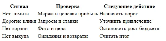 Как не слить бюджет на рекламу на Wildberries
