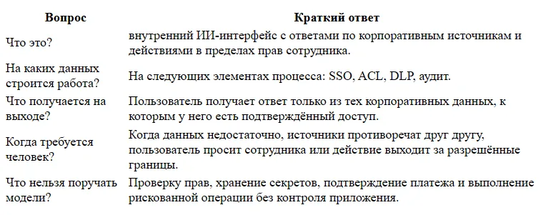 Корпоративный GPT: безопасный доступ к данным