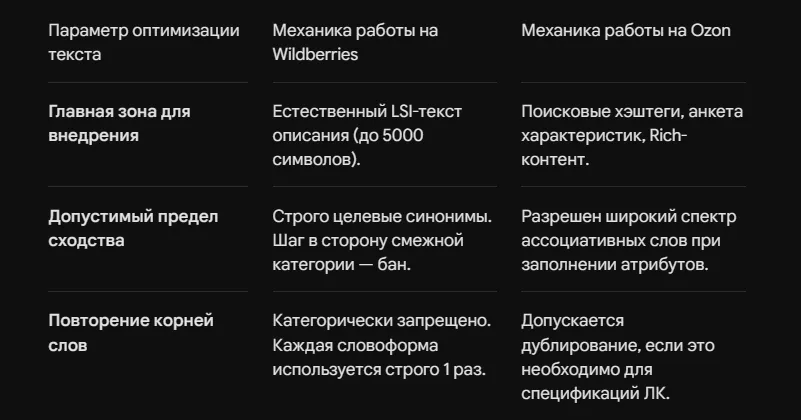 Синонимы в SEO-карточке: как правильно внедрить