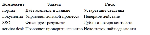 AI-бот для сотрудников: регламенты в одном окне