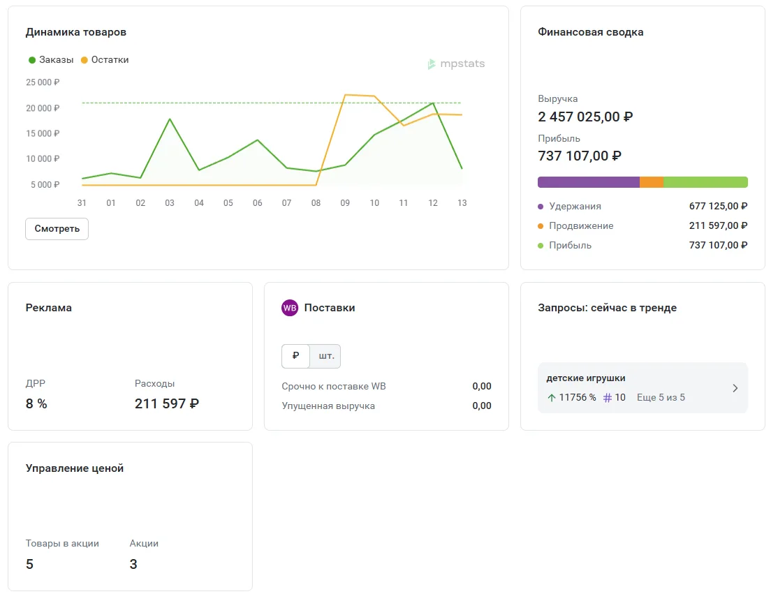 Кейс: Как мы вывели бренд детских развивающих игрушек на 2.5 млн ₽ в месяц в несезон