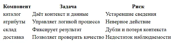 Чат-бот для продажи товаров: вопросы и возражения