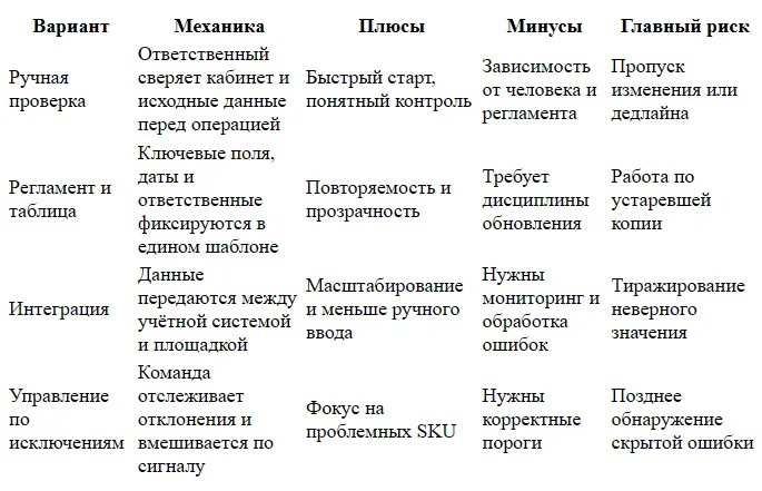 Кросс-докинг Ozon: как выбрать точку приёма и конечный склад