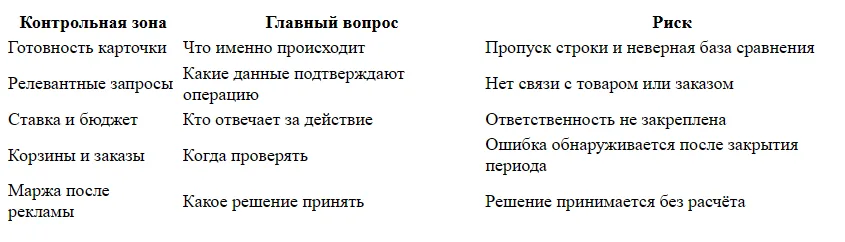 Реклама WB: какую кампанию выбрать для нового товара
