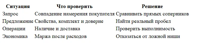 Как провести анализ конкурентов на Wildberries перед запуском