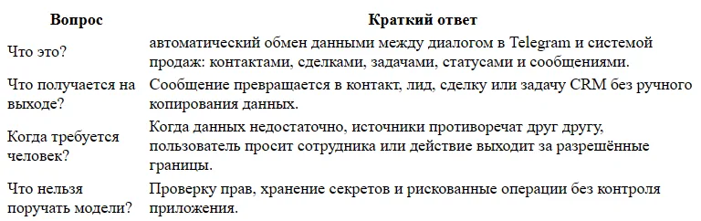 Как подключить Telegram-бота к CRM: схема и этапы
