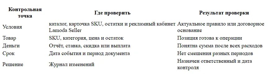Как улучшить видимость товара в каталоге Lamoda