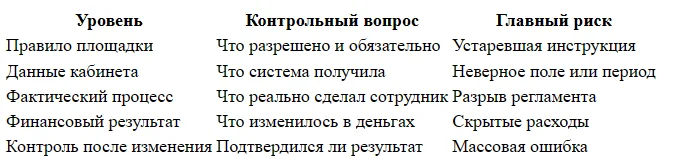 Как настроить автозагрузку объявлений Авито по расписанию