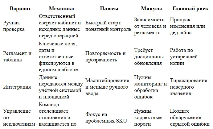 Лимиты поставок WB: как найти окно и оценить стоимость приёмки