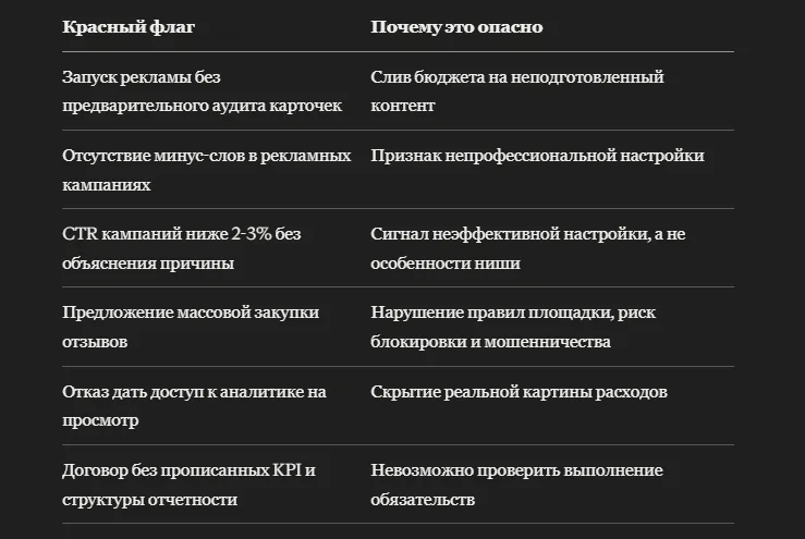 Как выбрать подрядчика по Ozon и не слить рекламный бюджет