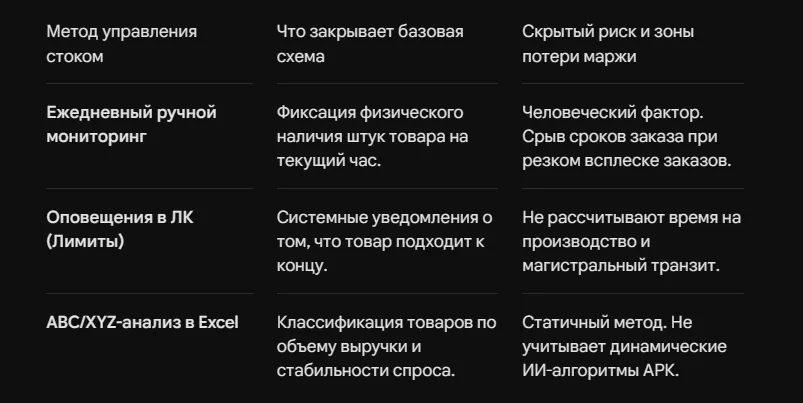 Управление остатками ВБ: как не поймать Out of Stock