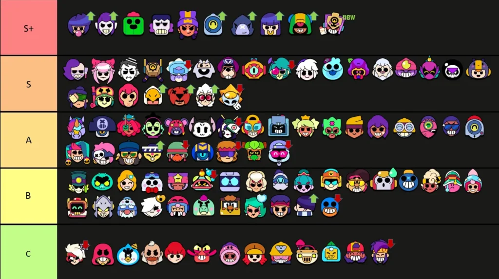 Лучшие бойцы Brawl Stars в марте 2026: актуальная мета