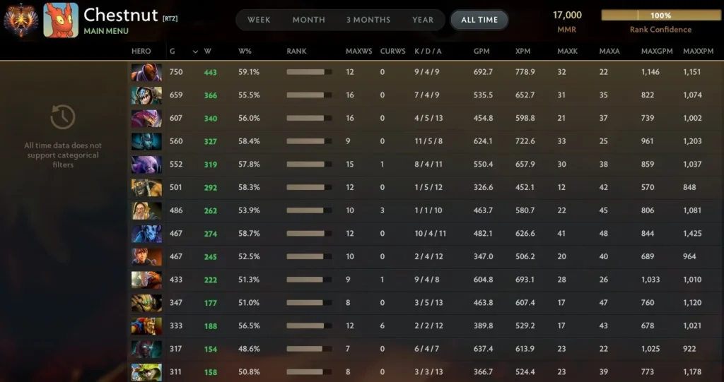 «Я люблю новый патч». Ari достиг отметки в 17 тысяч MMR