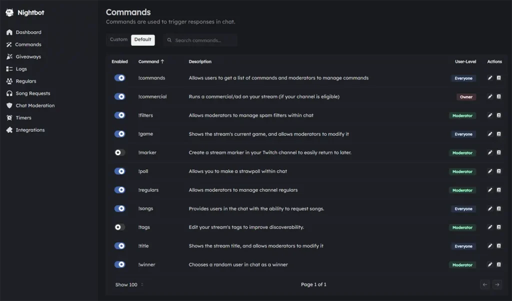 Как настроить Nightbot, Moobot и других ботов на Твиче: список полезных команд