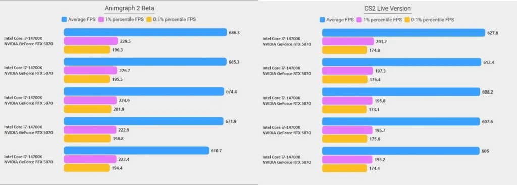 Live Vs Animgraph2 Beta Performance Improvement V0 16kl3vh3kqsg1