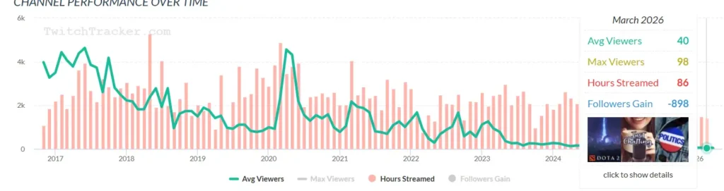 Куда пропали стримеры Альтаода, Витюша и Картман?