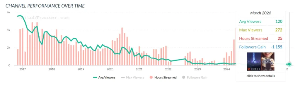 Куда пропали стримеры Альтаода, Витюша и Картман?