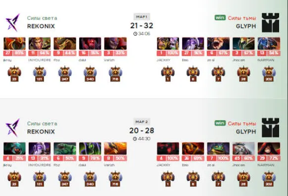 GLYPH с Emo и Zeal прошла на BLAST Slam VII