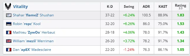 FlameZ — самый недооцененный игрок Vitality. Почему?