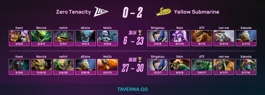 Yellow Submarine с ATF обыграла Z10 на PREMIER SERIES