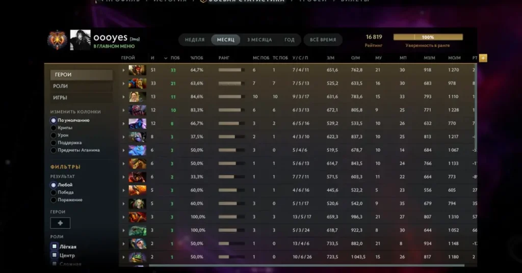 Mangekyou назвал лучших героев для поднятия MMR на каждой роли в патче 7.41а