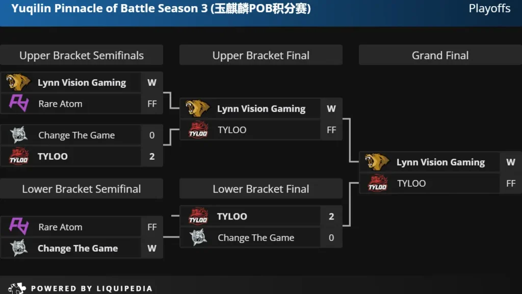 Lynn Vision выиграла турнир в Китае