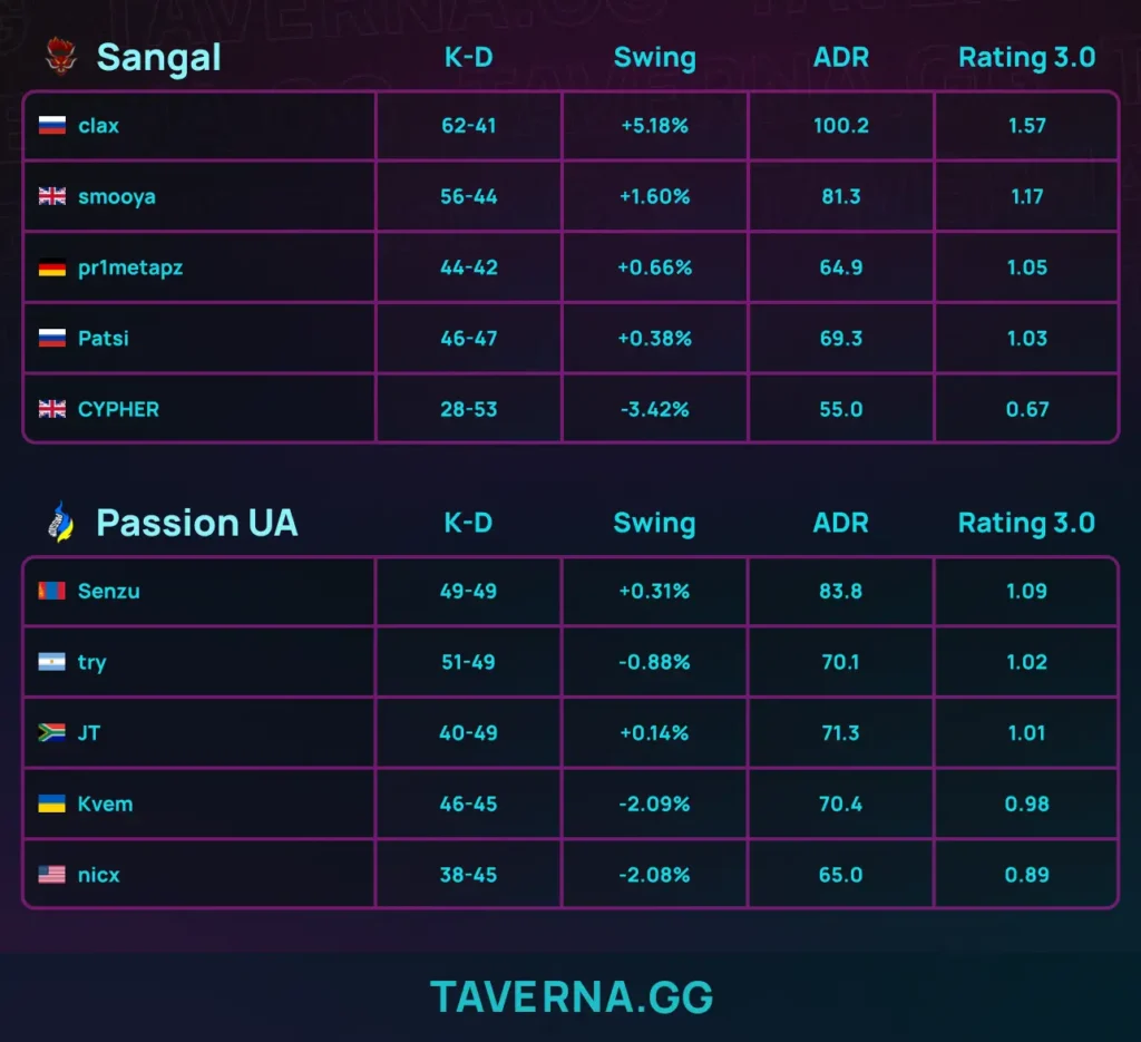 Liquid сыграет на IEM Cologne Major - благодаря команде smooya, clax и Patsi