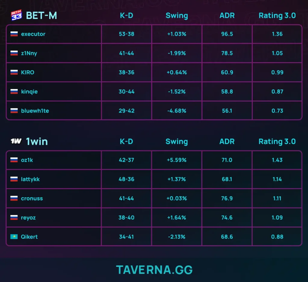 1w Team стала чемпионом CIS LAN 4
