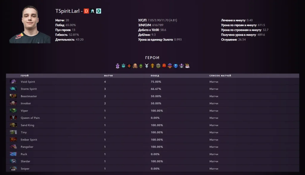 Мид - лучшая роль в игре.