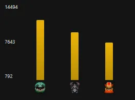 Мид - лучшая роль в игре.
