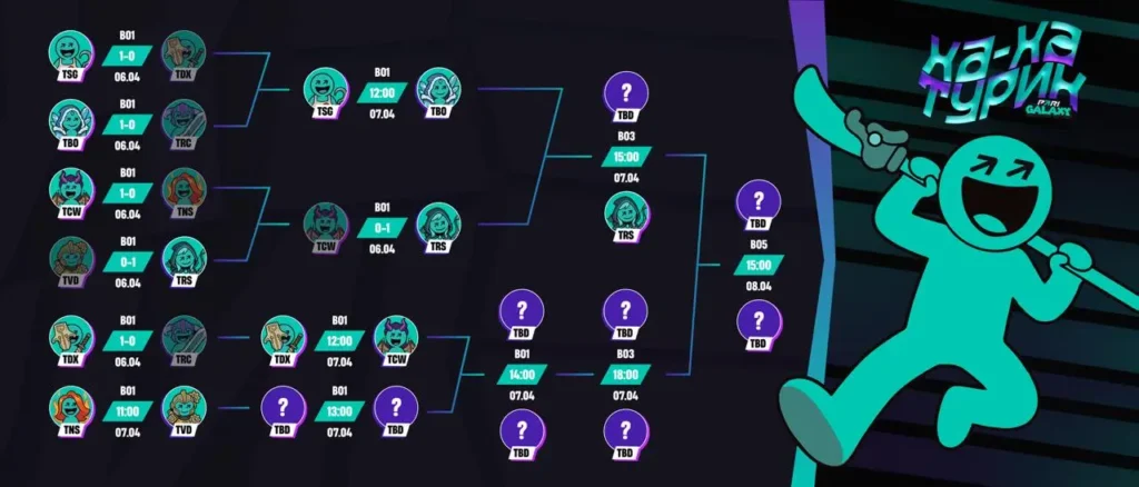 PARI GALAXY: ХА-ХА турик: Team Rostik в финале виннеров, Daxak против CHR1SWAVE на вылет