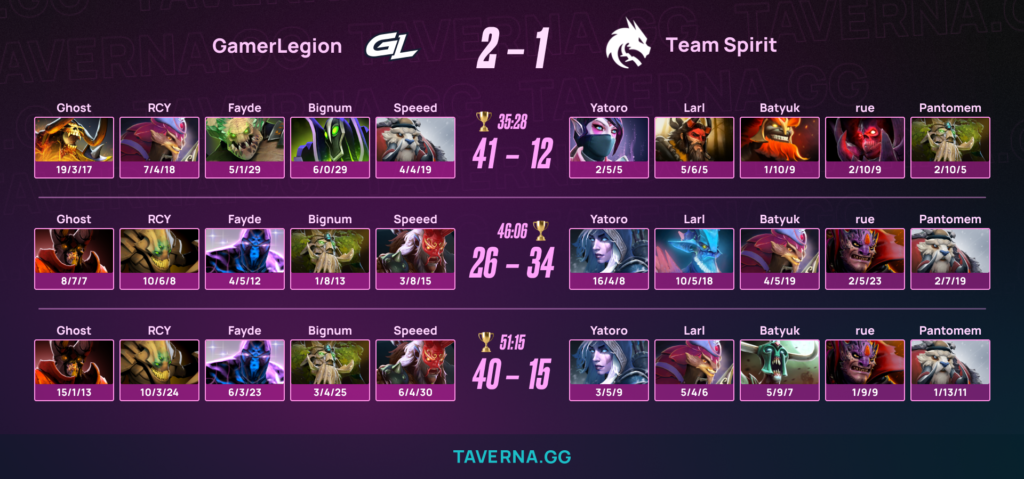 GamerLegion выбила Spirit c PREMIER SERIES