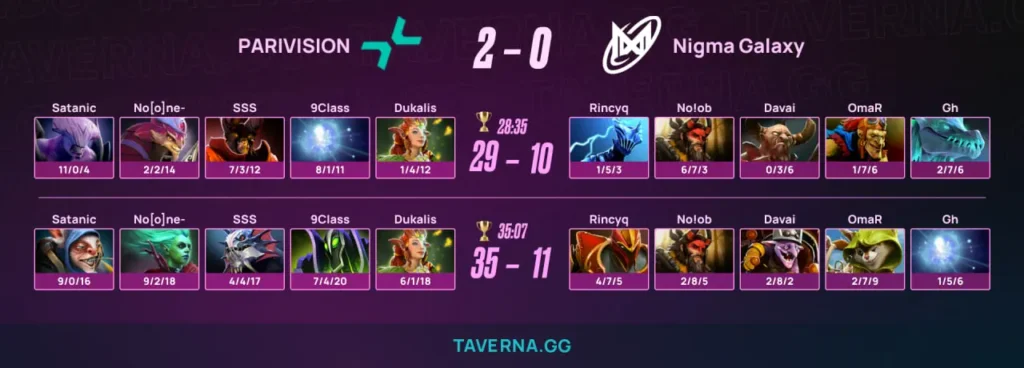 PARIVISION прошла в финал PREMIER SERIES - 2:0 против Nigma