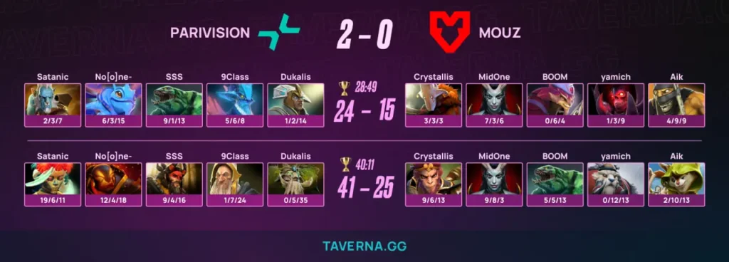 PARIVISION прошла в гранд-финал