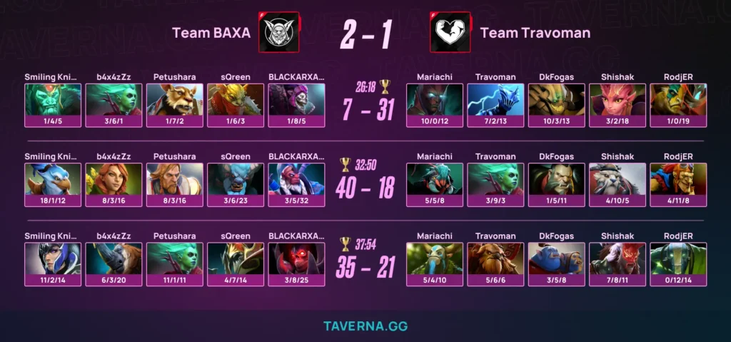 Team BAXA со Smiling Knight, BLACKARXANGEL и sQreen стала чемпионом Fonbet Media Eleague