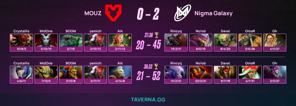 Nigma сыграет с PARIVISION в финале PREMIER SERIES. MOUZ заняла 3-е место