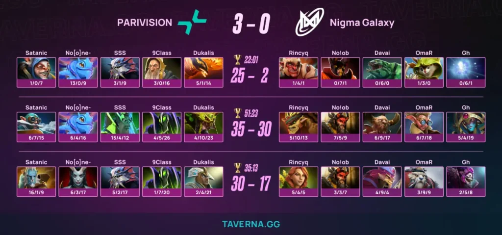 PARIVISION стала чемпионом PREMIER SERIES - это первый трофей команды после кика DM