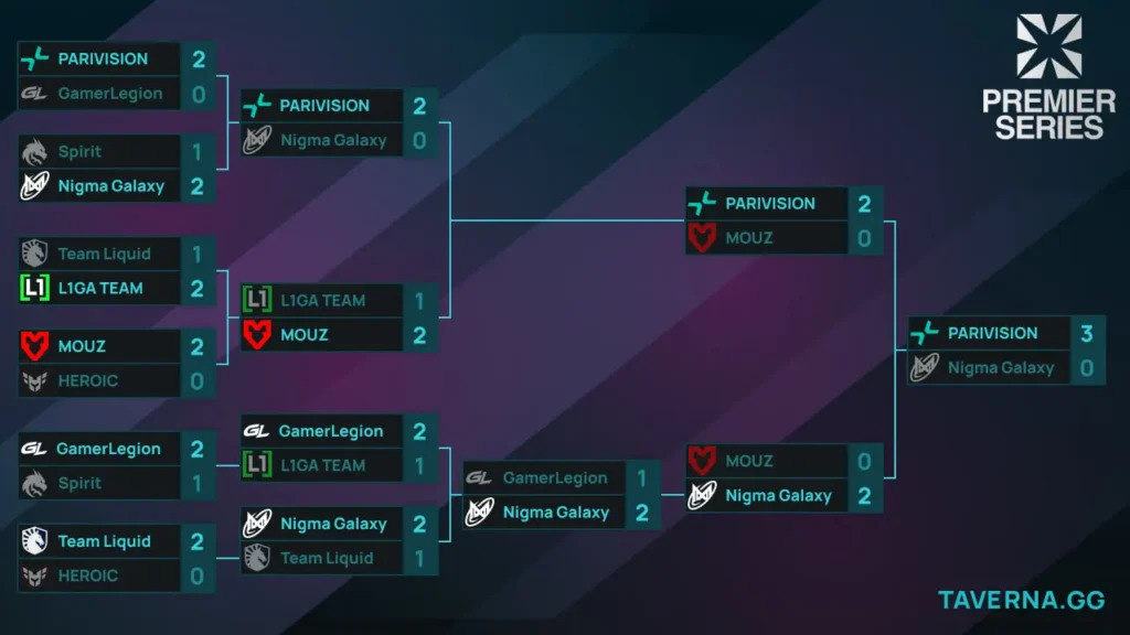 PREMIER SERIES. PARIVISION против Nigma в гранд-финале