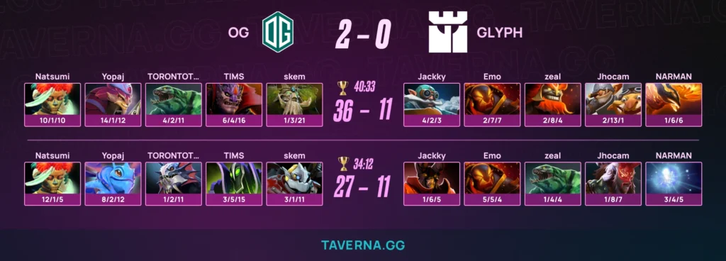 TORONTOTOKYO сыграл первый матч за OG - разгром против команды Emo на квале к DL 29