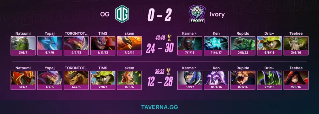 OG с TORONTOTOKYO проиграла в получинале верхней сетки ЮВА-квалификации на DreamLeague 29