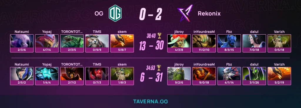 REKONIX выбила OG с TORONTOTOKYO с закрытой квалификации на DreamLeague 29