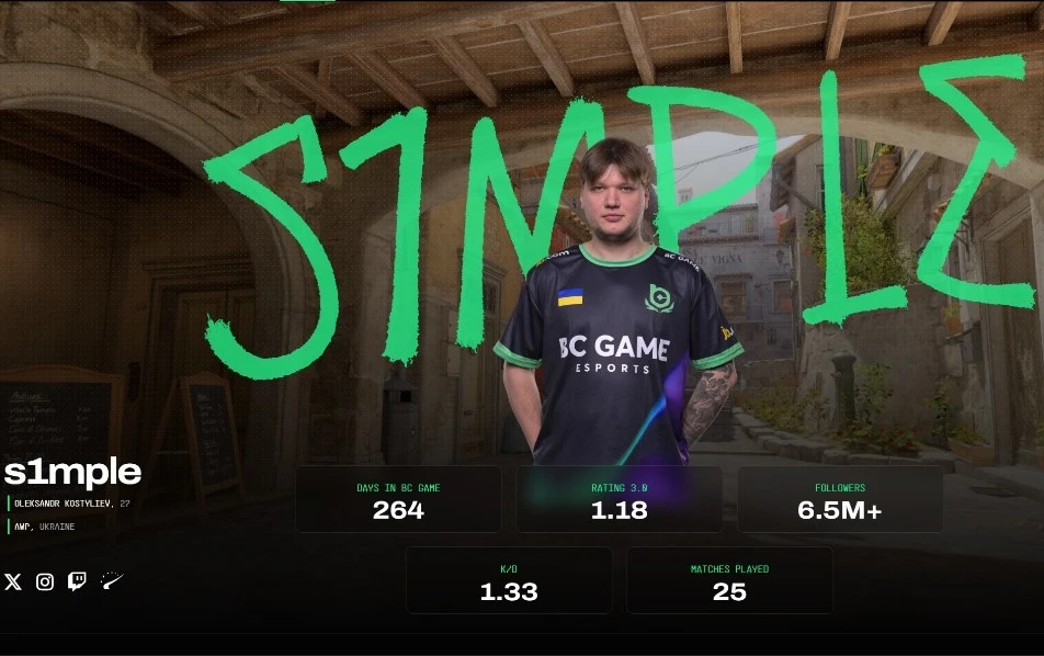 s1mple уже как будто не поглощен Counter-Strike и все больше походит на медиа-фигуру. Неужели легенда перегорела?