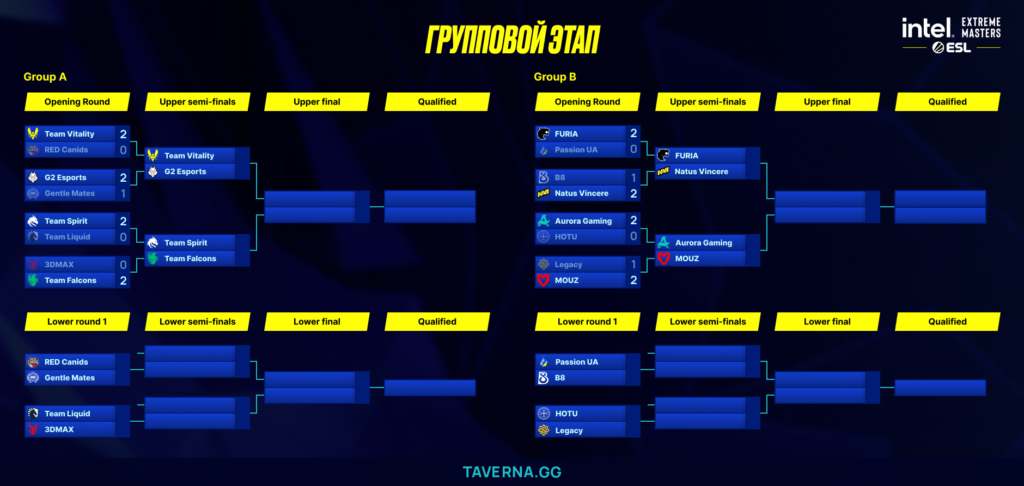 IEM Rio. Spirit, Falcons и NAVI выиграли первые матчи