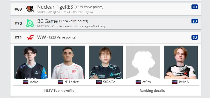 WW Team: единственная команда стримеров, которая играет на про-уровне
