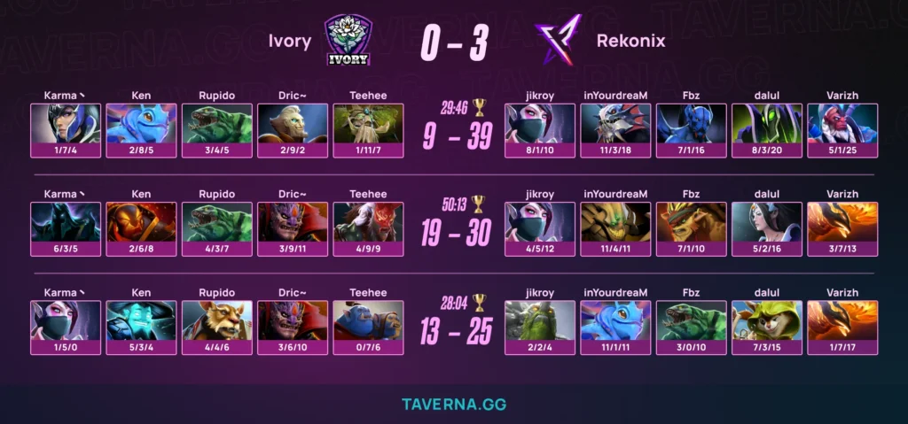 REKONIX и Vici Gaming прошли на DreamLeague 29 через закрытые квалификации