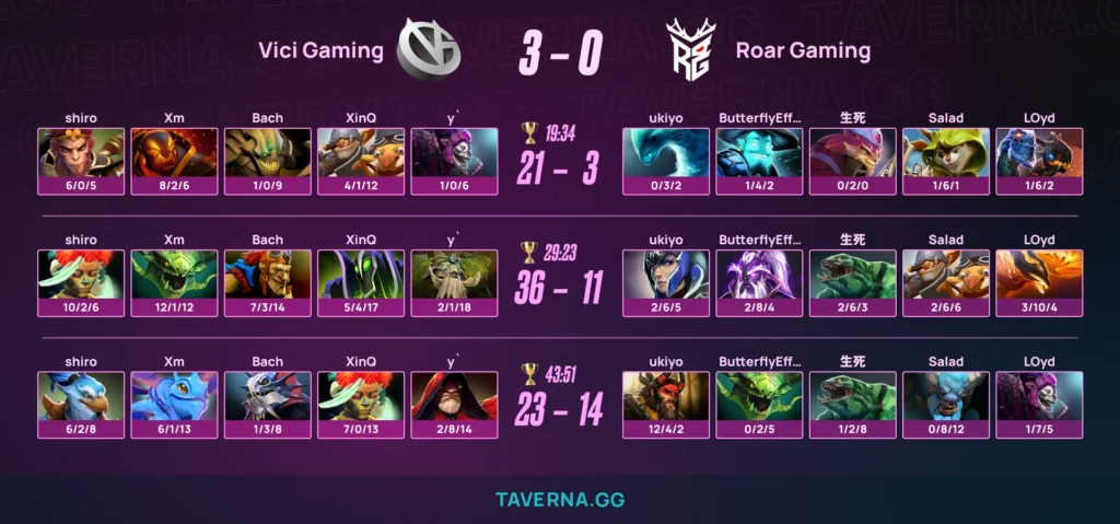 REKONIX и Vici Gaming прошли на DreamLeague 29 через закрытые квалификации