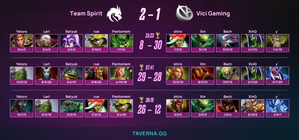 Spirit с Batyuk обыграла Vici Gaming в первом матче PGL Wallachia 8